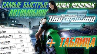 Самые быстрые и самые медленные автомобили в NFS UNDERGROUND 2 + ТАБЛИЦА ЗАМЕРОВ 37 авто