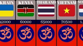 Hindu Population From Different Countries