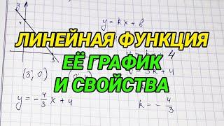 Линейная функция её график и свойства - 7 класс алгебра