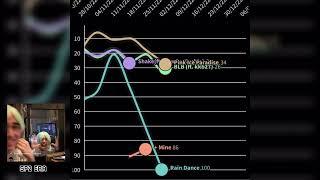 Sawdu Plushia’s career BUT if it was even BIGGER Chart History 2022-2024