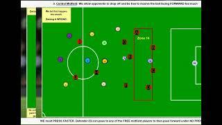 11 v 11 Often happening Open Play Ideas to review and revise 15 Slides