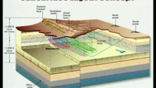 Yucca Mountain The Making of an Underground Laboratory