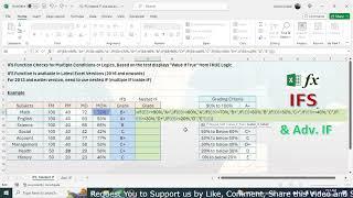 IFS Nested IF and Advance IF  Be Proficient in IF Logical Function of Excel