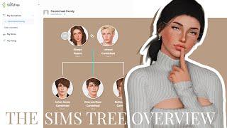 a NEW family tree website for your sim families  the sims tree overview