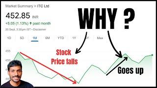 Why Share Prices move UP & DOWN  How Stock Market works?