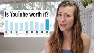 How much does YouTube pay? and how much I make in 2022