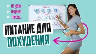 Правильное ПИТАНИЕ для ПОХУДЕНИЯ - на день неделю месяц