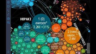 @TheEwron przegląda mapę Twitcha - Sierpień