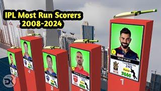 Most Run in IPL  2008-2024  3d comparison