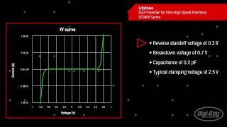 Littelfuse ESD Protection for Ultra-High-Speed Interfaces - SP00R6 Series  First Look