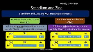 AQA 2.5 Transition Metals REVISION