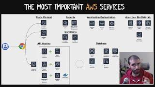 The Most Important AWS Core Services That You NEED To Know About