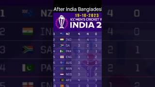 Point table after India Bangladesh Match l point table cricket world cup 2023 l QA Productions #cric