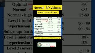 Blood Pressure Normal Levels  Blood Pressure Values  #bloodpressurelevels #bloodpressureawareness