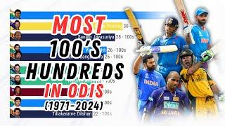 New Most Hundreds in ODIs 1971 - 2024  Most 100s  Most Centuries