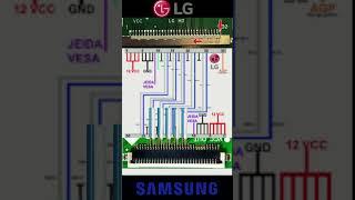 Como ADAPTAR pantalla SAMSUNG en LG DIAGRAMA