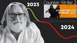 The Current State of Counter Strike...