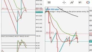 How I make profit @iam_Bbfxtrading trading boom and crash