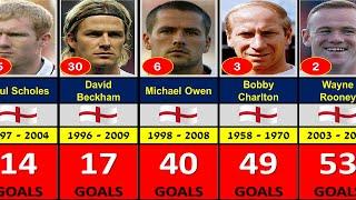 ENGLAND ALL TIME TOP 50 GOAL SCORERS.