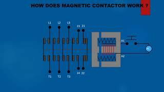 HOW DOES MAGNETIC CONTACTOR WORK?
