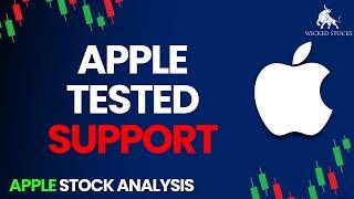Apple Stock Analysis  Top Levels To Watch for Thursday February 15th  2024