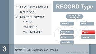 oracle plsql records and collections   type
