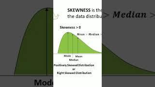 Positively Skewed Distribution  Right Skewed Distribution  #shorts  #youtubeshorts