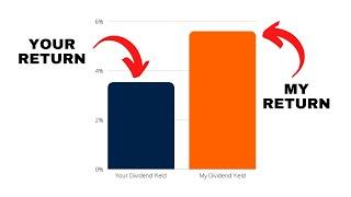 Super High Yield Dividends  REITs vs. Dividend ETFs