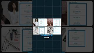 How To Grow Your Business With Google Ads #smallbusinessmarketing #googleadvertising #googleads