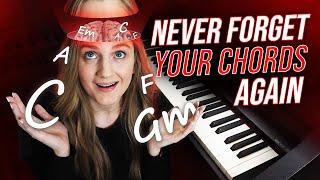 How to Memorize Every Major & Minor Piano Chord QUICKLY