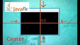 SOLVED How to Center a Window in JavaJavafx in less than 1 minute