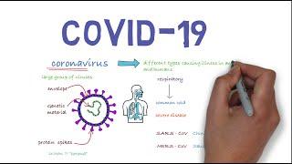 Coronavirus disease COVID-19