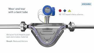 Abrasive fluids How to avoid wear and tear in a mass flowmeter  KROHNE