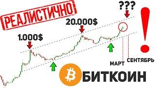 Самый РЕАЛЬНЫЙ ПРОГНОЗ БИТКОИНА на 2021 год  Биткоин Прогноз Криптовалюта Новости 