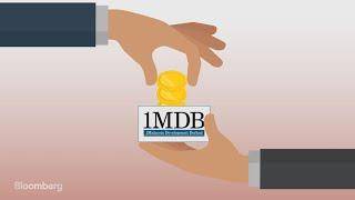 How Malaysias 1MDB Scandal Shook the Financial World