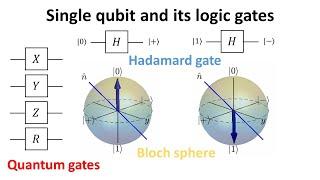 Single qubit and its logic gates
