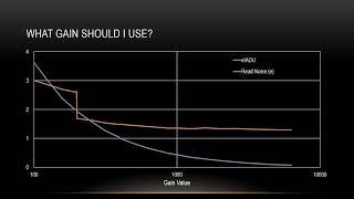 Choosing the right gain for Deep Sky imaging with CMOS cameras