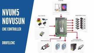 NVUM5 Novusun CNC Controller