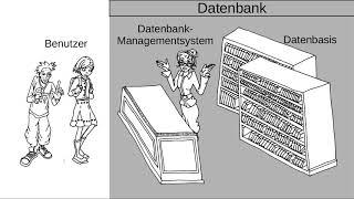 Datenbanken - Grundlagen