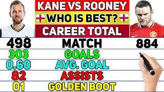 HARRY KANE VS WAYNE ROONEY CAREER COMPARED  MATCH GOALS ASSISTS CARDS AWARDS TROPHIES & MORE