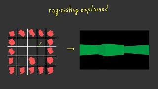 Ray casting fully explained. Pseudo 3D game