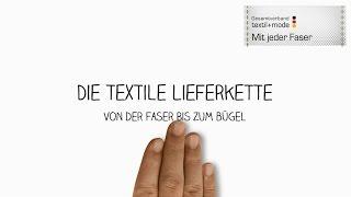 Die textile Lieferkette - Von der Faser bis zum Bügel