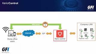 Kerio Control - Setting up the VPN server