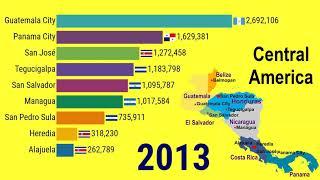 Largest cities in the Central America  1950 - 2035 TOP 10 Channel