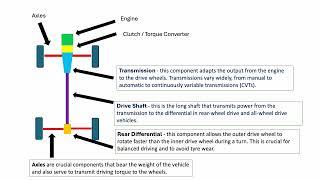 What is the drivetrain in a car?