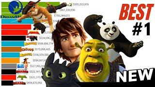 Best DreamWorks Movies Ranked 1998 - 2023