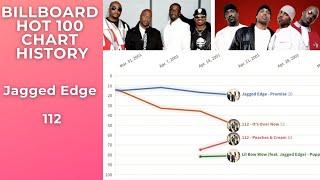 112 vs. Jagged Edge 1996-2006 Billboard Hot 100 Chart Comparison