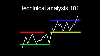 Technical Analysis is Hard until you see this