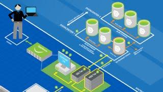 Azure Storage Overview