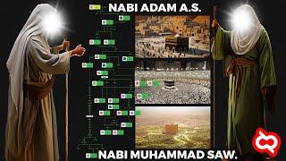 UMAT ISLAM WAJIB TAHU Silsilah Lengkap 25 Nabi Mulai Dari Nabi Adam A.S. Sampai Nabi Muhammad SAW.